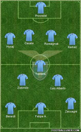 S.S. Lazio football formation