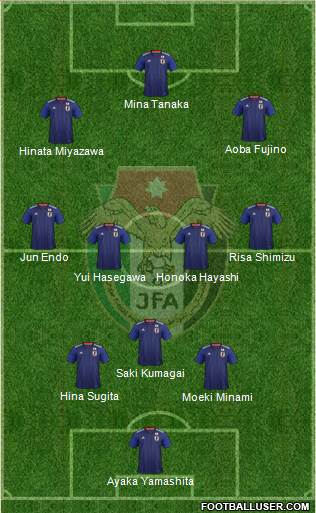 Japan football formation