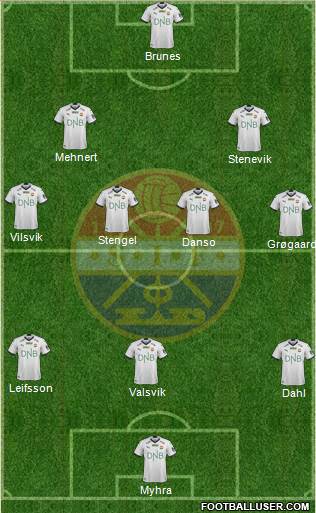 Strømsgodset IF Formation 2023