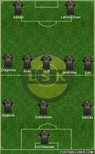 Lillestrøm SK Formation 2023