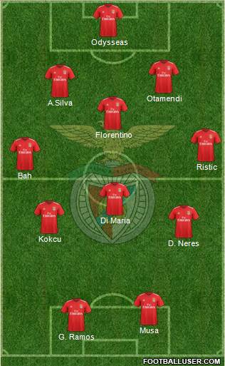 Sport Lisboa e Benfica - SAD Formation 2023