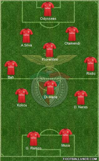 Sport Lisboa e Benfica - SAD 5-3-2 football formation