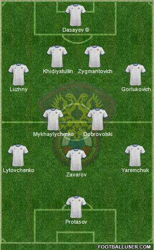 Russia 4-5-1 football formation