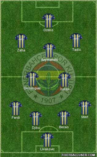Fenerbahçe SK Formation 2023