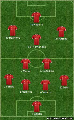 Manchester United Formation 2023