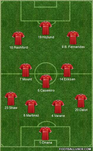 Manchester United Formation 2023