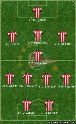 Estudiantes de La Plata Formation 2023