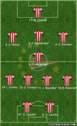 Estudiantes de La Plata 3-5-2 football formation