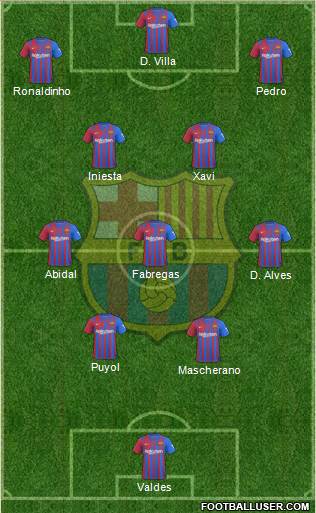F.C. Barcelona Formation 2023