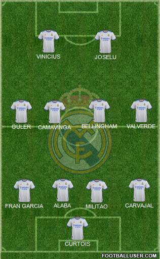 Real Madrid C.F. Formation 2023