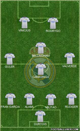 Real Madrid C.F. Formation 2023