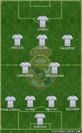 Real Madrid C.F. Formation 2023