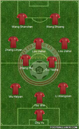 China football formation