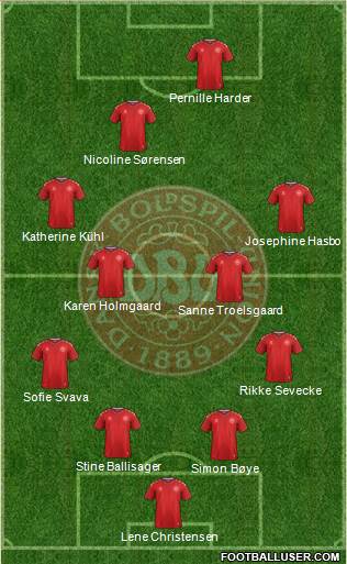 Denmark Formation 2023