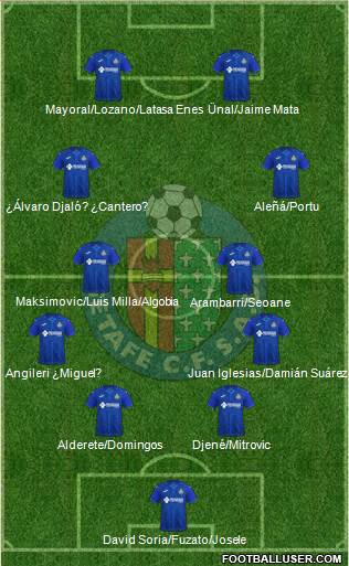 Getafe C.F., S.A.D. 4-4-2 football formation