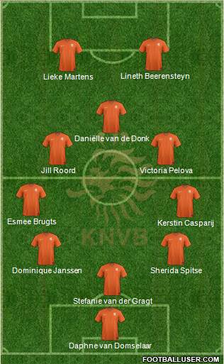 Holland Formation 2023