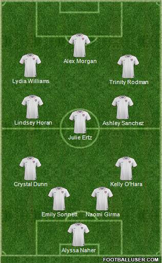 U.S.A. Formation 2023
