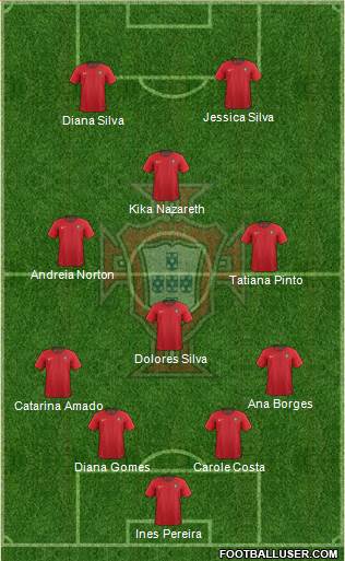 Portugal Formation 2023