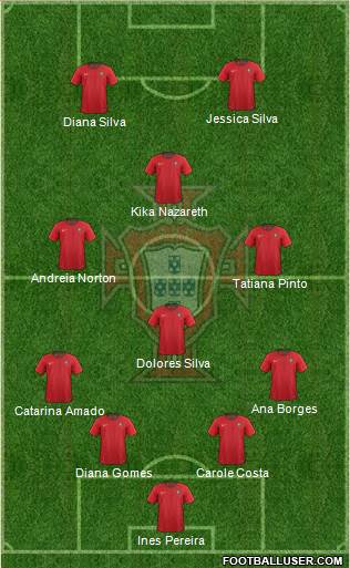 Portugal football formation