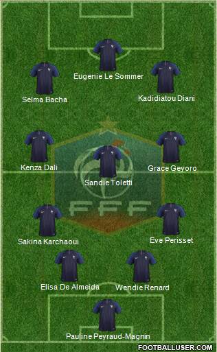 France Formation 2023