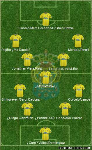 U.D. Las Palmas S.A.D. 4-1-4-1 football formation