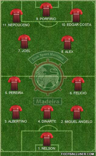 Clube Sport Marítimo - SAD football formation