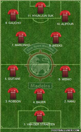Clube Sport Marítimo - SAD Formation 2023
