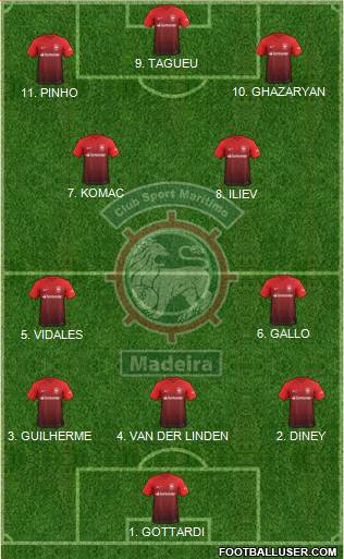 Clube Sport Marítimo - SAD Formation 2023