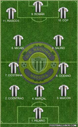 Clube Desportivo Nacional Formation 2023
