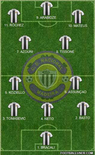 Clube Desportivo Nacional Formation 2023