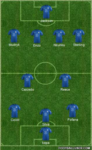 Chelsea Formation 2023