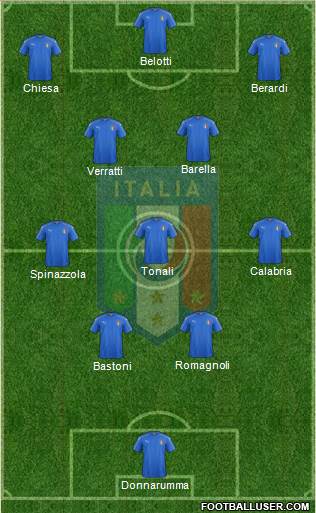 Italy football formation