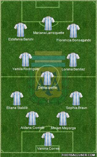 Argentina Formation 2023