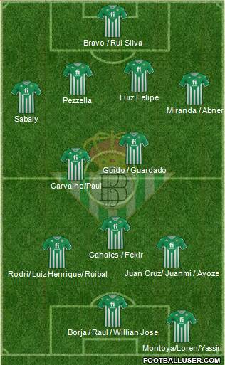 Real Betis B., S.A.D. Formation 2023