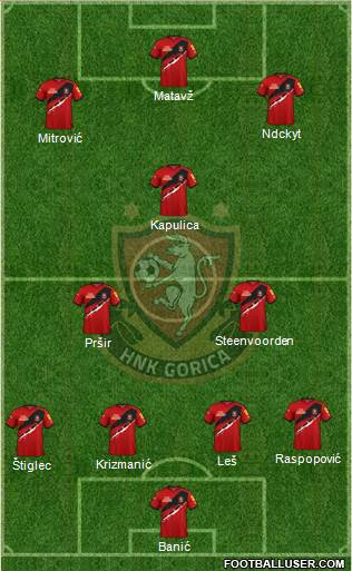 HNK Gorica Formation 2023