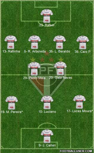 São Paulo FC Formation 2023