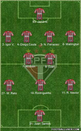 São Paulo FC Formation 2023