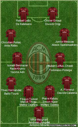 A.C. Milan Formation 2023