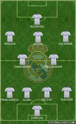 Real Madrid C.F. Formation 2023