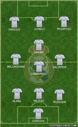 Real Madrid C.F. Formation 2023