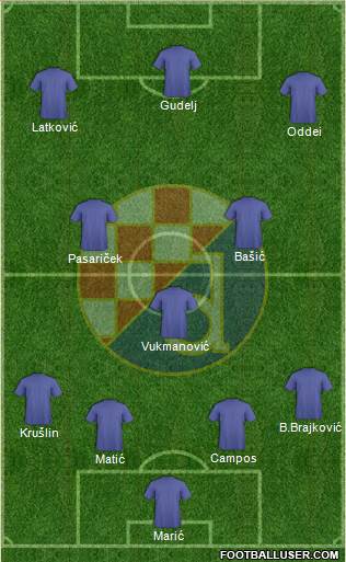 NK Dinamo Formation 2023