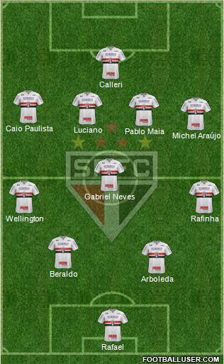 São Paulo FC Formation 2023
