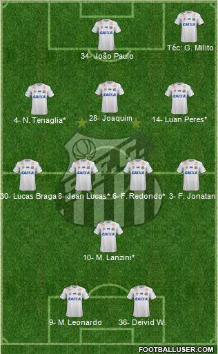 Santos FC Formation 2023