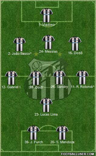 Santos FC Formation 2023