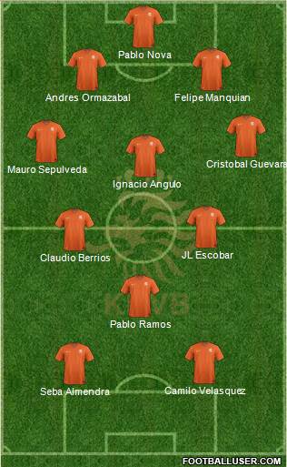 Holland Formation 2023