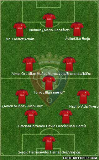 C. At. Osasuna Formation 2023