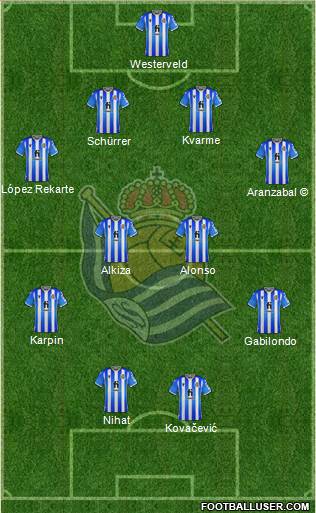 Real Sociedad S.A.D. Formation 2023