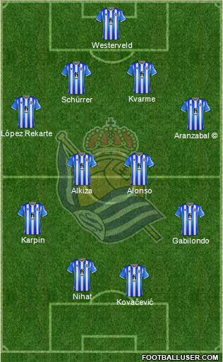 Real Sociedad S.A.D. 4-4-2 football formation