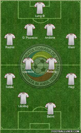 Romania football formation