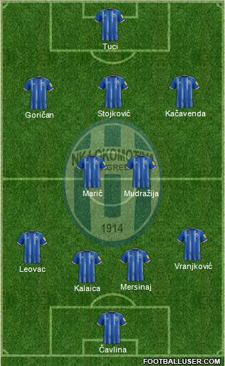 NK Lokomotiva Formation 2023